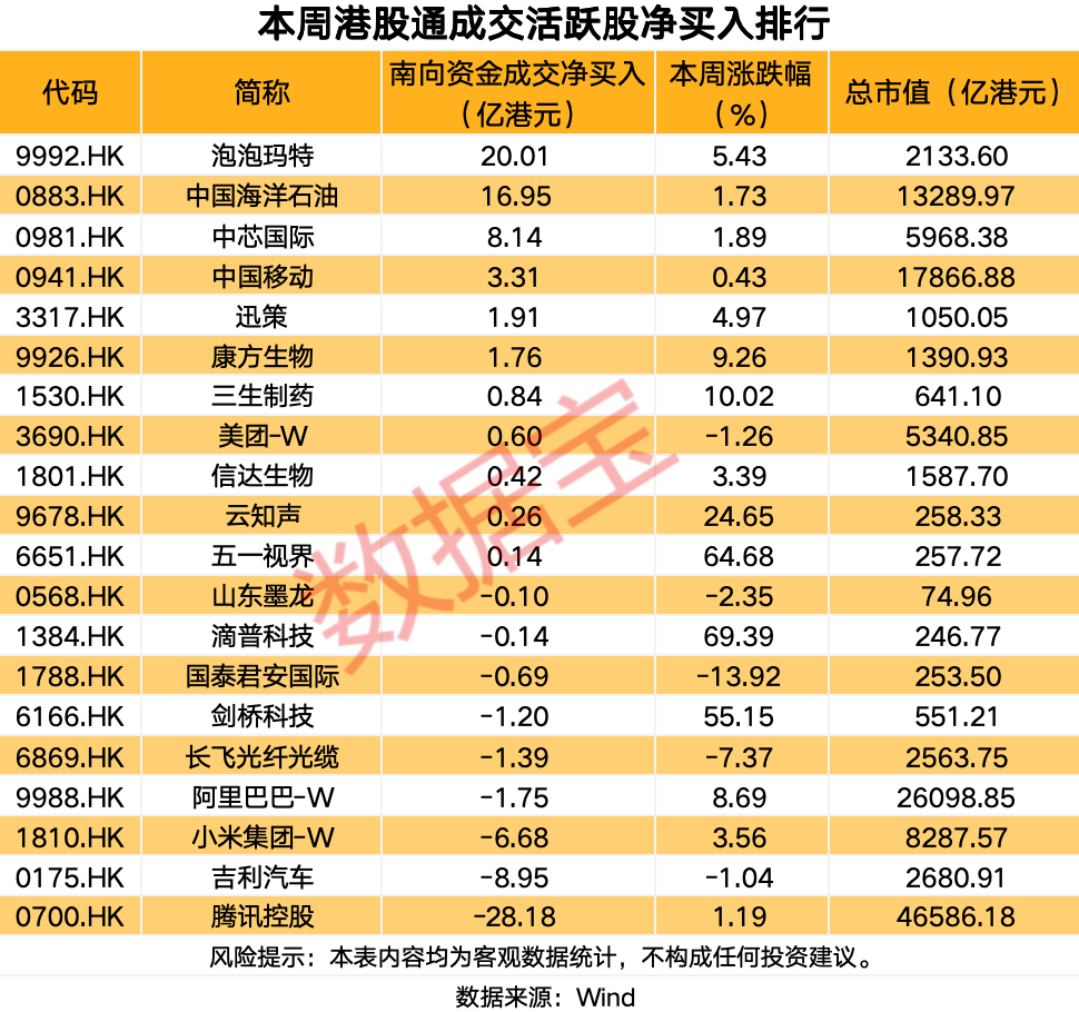 南向资金抄底股曝光-313啦实用网
