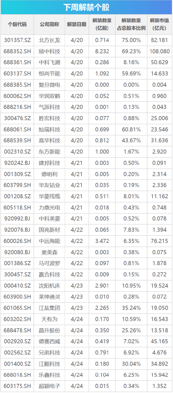 下周影响市场重要资讯前瞻：4月LPR报价将公布，成品油将迎调价窗口，美伊临时停火协议到期-313啦实用网