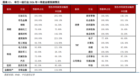 中信建投：创业板新高后，还有多少空间？