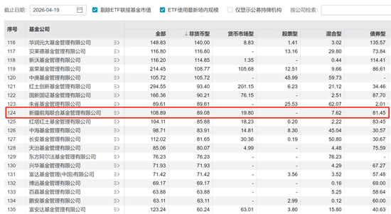 东方证券收购上海证券，又多了一家“前途未卜”的公募，上海证券持有100%股权的前海联合基金咋办？-313啦实用网