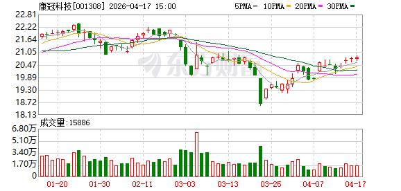 康冠科技：2025年年度归属于上市公司股东的净利润是505461190.54元-313啦实用网