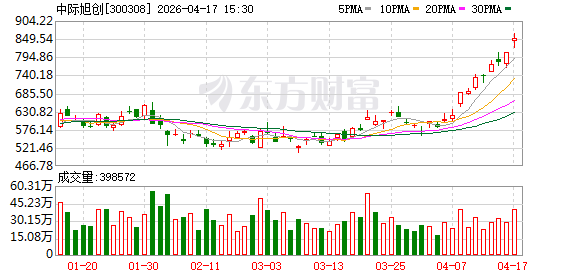 中际旭创：公司2026年一季度营收194.96亿元-313啦实用网