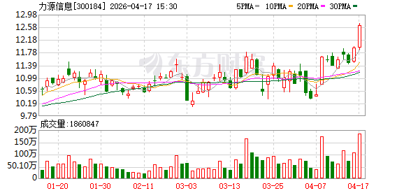 力源信息：2026年第一季度归属于上市公司股东的净利润同比增长240.58%-313啦实用网