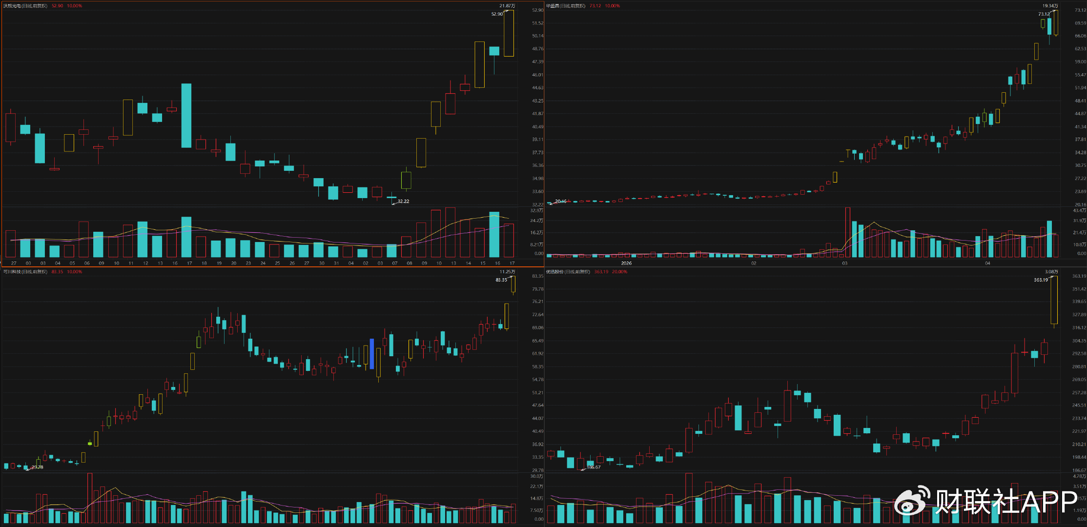 机构密集调研CPO概念股！龙头7天4板，近一个月接待量居前热门股名单-313啦实用网
