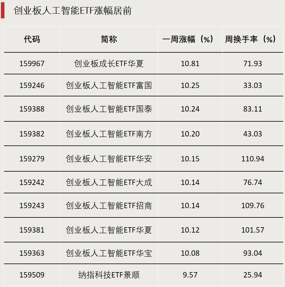 AI主线爆发，资金流入这些方向-313啦实用网