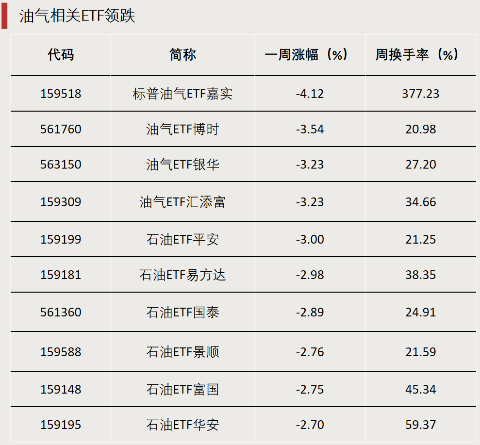 AI主线爆发，资金流入这些方向