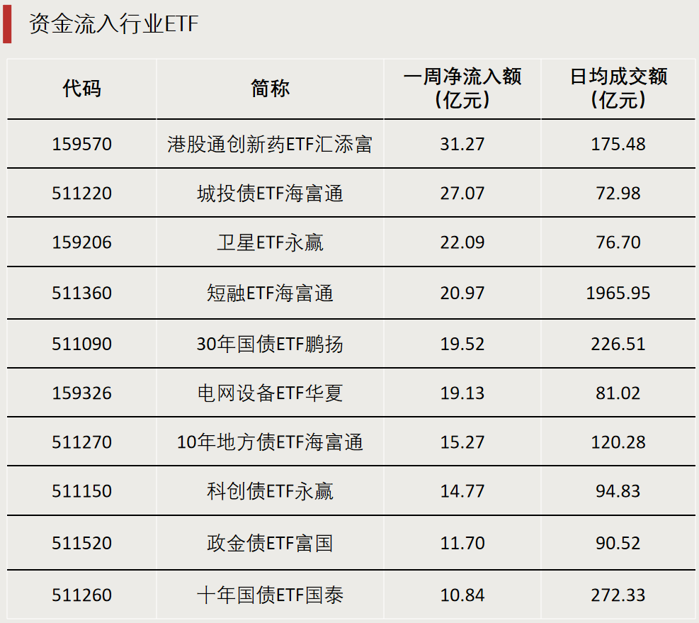 AI主线爆发，资金流入这些方向
