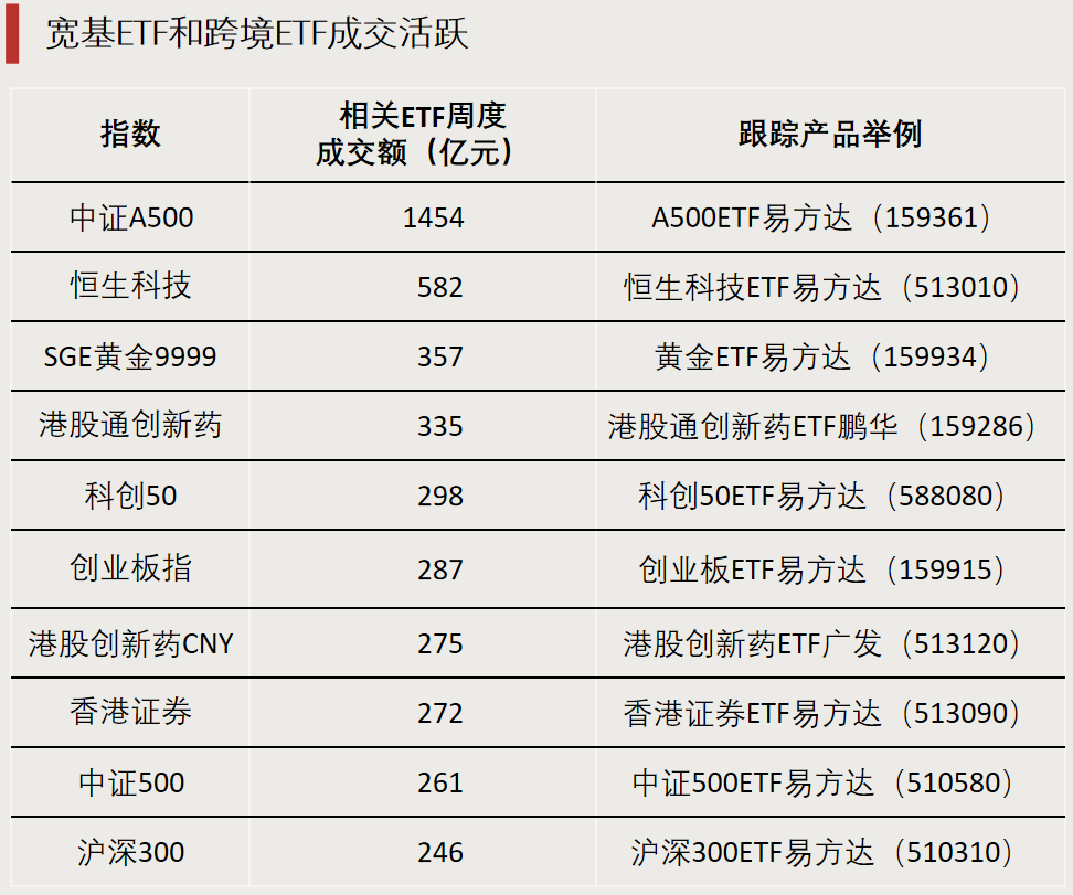 AI主线爆发，资金流入这些方向