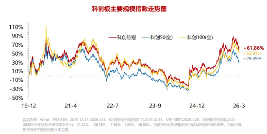 指数增强，再迎实力派！千亿ETF大厂华宝基金重磅开售科创增强ETF（589283）-313啦实用网