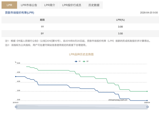 LPR连续11个月不变，解读来了-313啦实用网