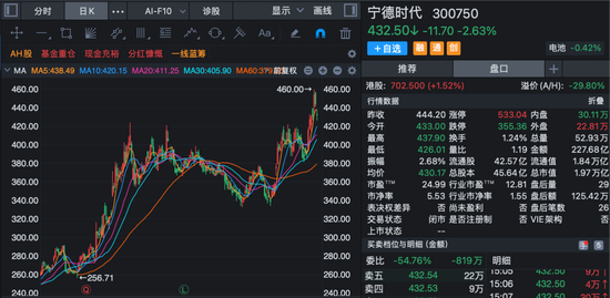 宁德时代重要股东，一口气转让238亿元股票！30家机构接盘！-313啦实用网