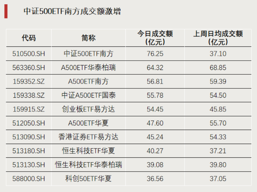 爆发！大资金，提前埋伏布局