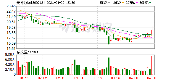 天地数码：一季度归母净利润约3943万元 同比增23.08%-313啦实用网