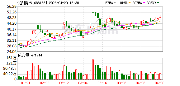优刻得一季度归母净利润274.07万元 同比扭亏为盈-313啦实用网