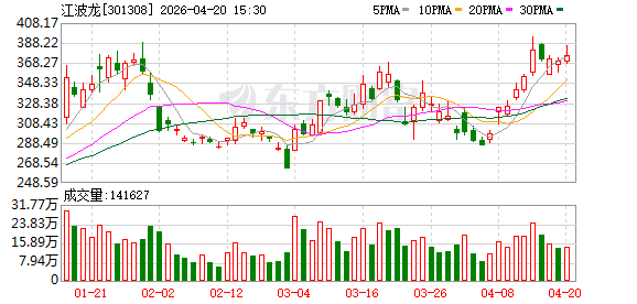 江波龙：公司企业级存储产品已导入头部互联网企业供应链体系中，客户涵盖运营商、互联网企业、服务器厂商等-313啦实用网