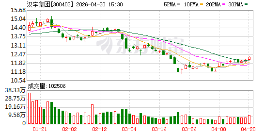 汉宇集团：公司未向方太厨房机器人提供产品-313啦实用网