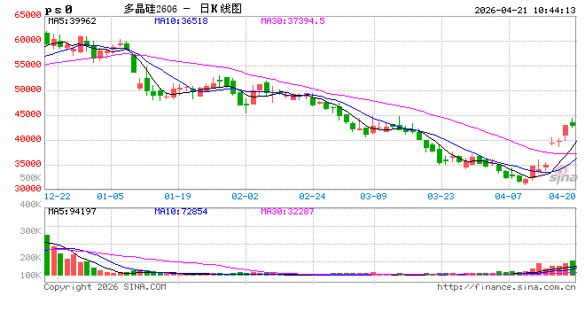 四部门联手“反内卷”，多晶硅真的要变天了？