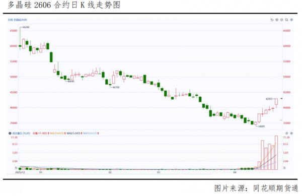 四部门联手“反内卷”，多晶硅真的要变天了？