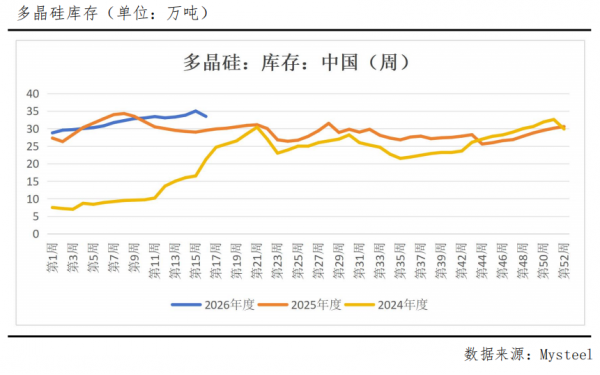 四部门联手“反内卷”，多晶硅真的要变天了？
