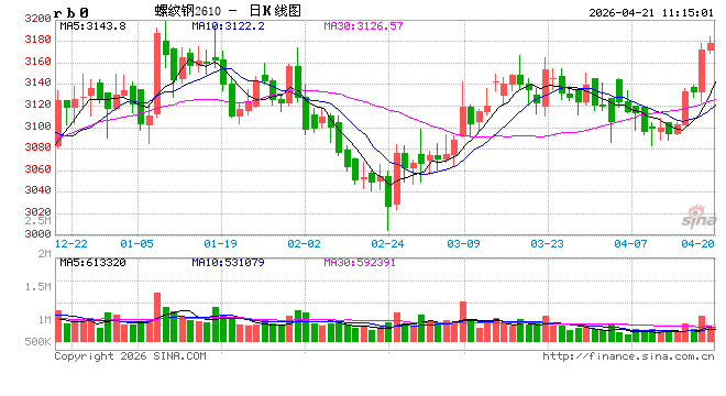 光大期货：4月21日矿钢煤焦日报