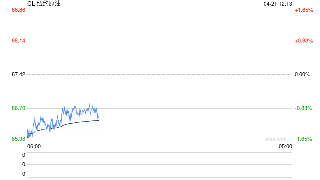 光大期货：4月21日能源化工日报