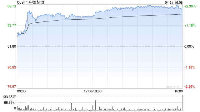 瑞银：中国移动维持“中性”评级 目标价81港元-313啦实用网