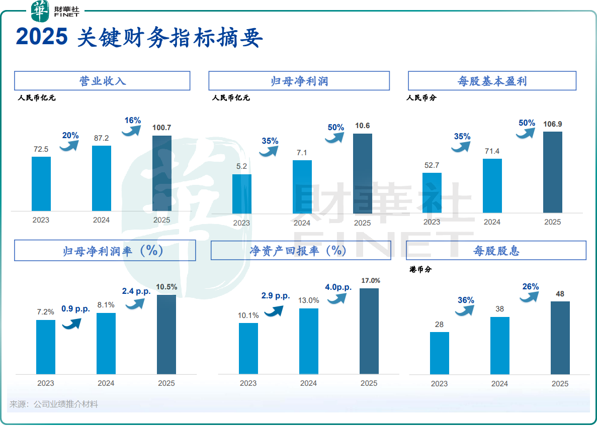 配股、分拆、出海：威胜控股（03393.HK）的“三重奏”能奏响吗？