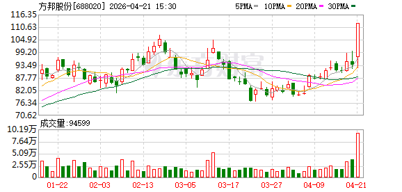 方邦股份4月21日龙虎榜数据-313啦实用网