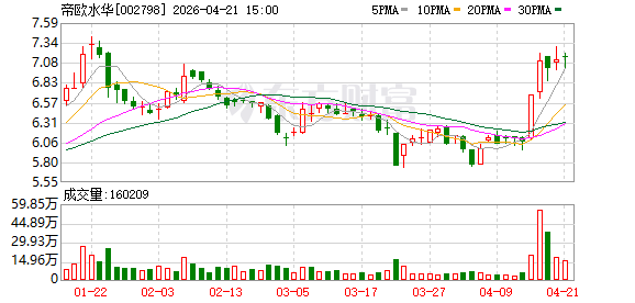 帝欧水华终止2025年度向特定对象发行股票事项-313啦实用网