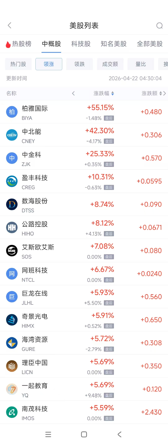 4月22日热门中概股多数下跌 台积电涨0.5%，拼多多跌5%-313啦实用网