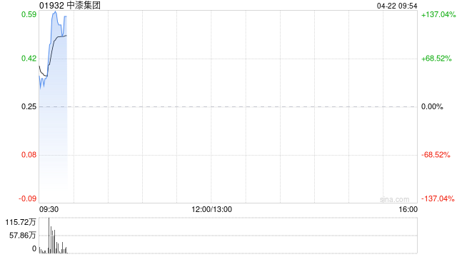 中漆集团公布于4月22日上午起复牌-313啦实用网