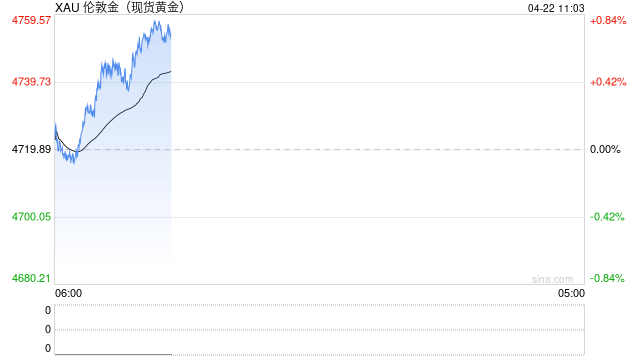 光大期货0422黄金点评：沃什听证会放鹰，金价短期承压