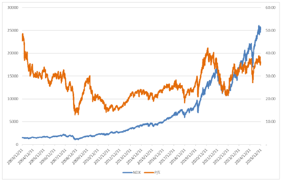 美股上周上涨，财报密集期重点关注科技龙头业绩