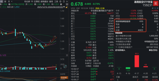 上海加快千帆星座建设，太空大航海时代开启！华宝基金通用航空ETF（159231）盘中实时净申购400万份-313啦实用网