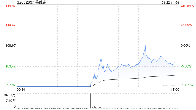 谁在力挺英维克？东吴证券预测失准，跌停日仍喊买入-313啦实用网