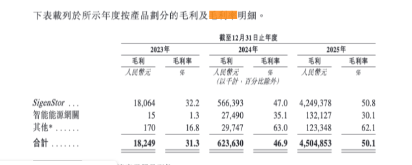 市值四天折损近300亿港元，思格新能产品、市场依赖症何解-313啦实用网