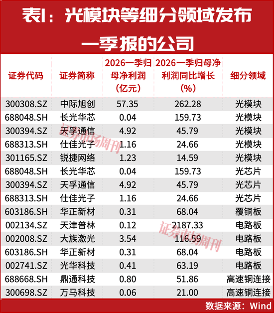 “国家队”重仓名单出炉！这一只票获三只产品联手重仓-313啦实用网