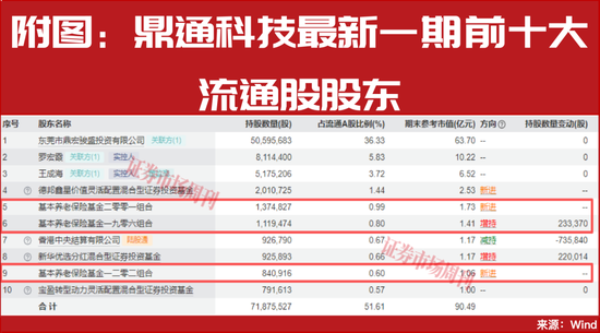 “国家队”重仓名单出炉！这一只票获三只产品联手重仓