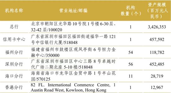 中信银行中层调整 信银金投拟任一副总