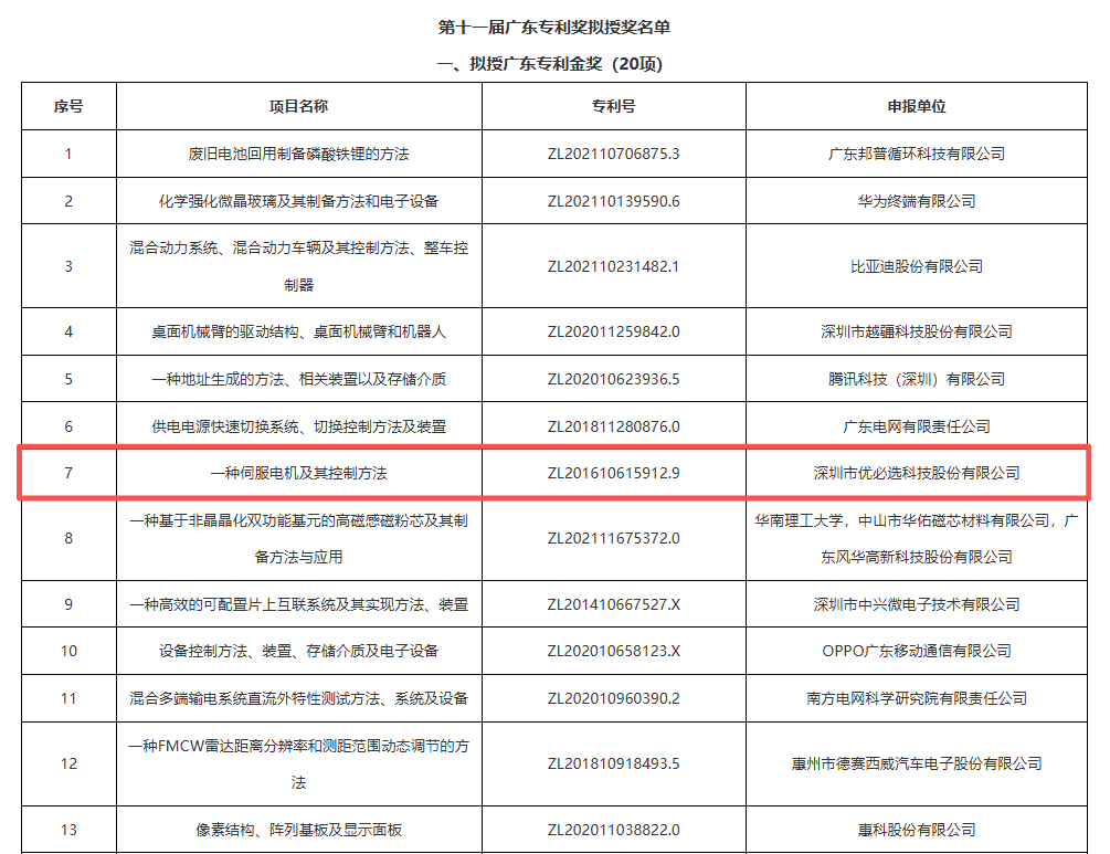 优必选伺服驱动器专利荣获广东专利金奖，助力人形机器人迈入量产商业化时代-313啦实用网