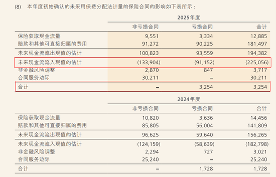 五大险企去年亏损保单3100亿 人保寿险亏损保单占比超4成 位居第一