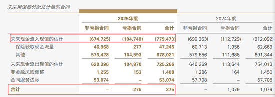 五大险企去年亏损保单3100亿 人保寿险亏损保单占比超4成 位居第一