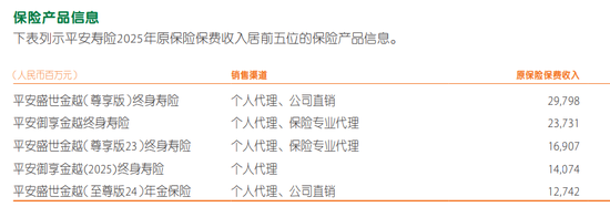 五大险企去年亏损保单3100亿 人保寿险亏损保单占比超4成 位居第一