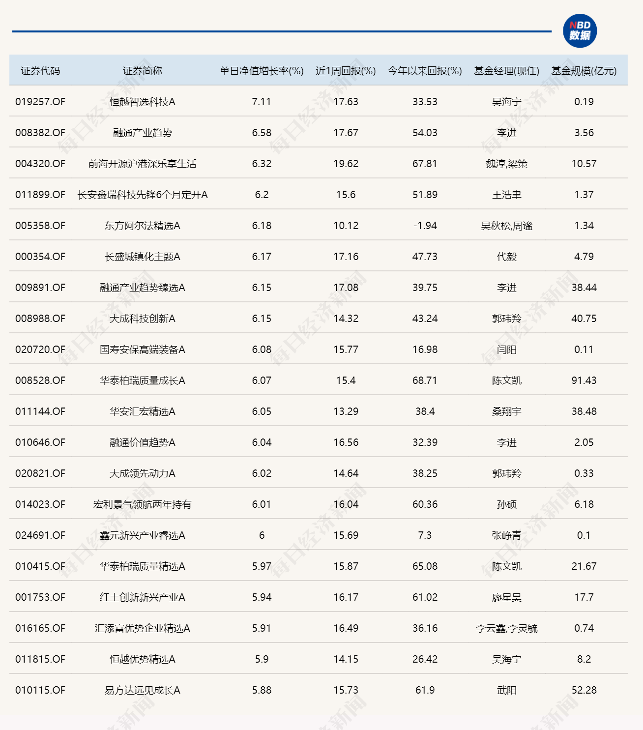 沪指重返4100点，15只基金单日涨超6%-313啦实用网