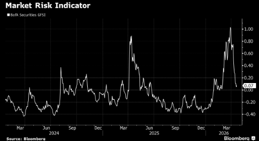 美伊无限期停火或许也是无限期的不确定性 市场学习如何与之共处-313啦实用网