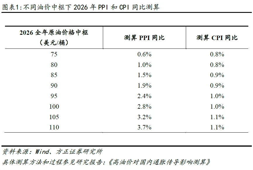方正证券燕翔：似曾相识的“没有需求”-313啦实用网