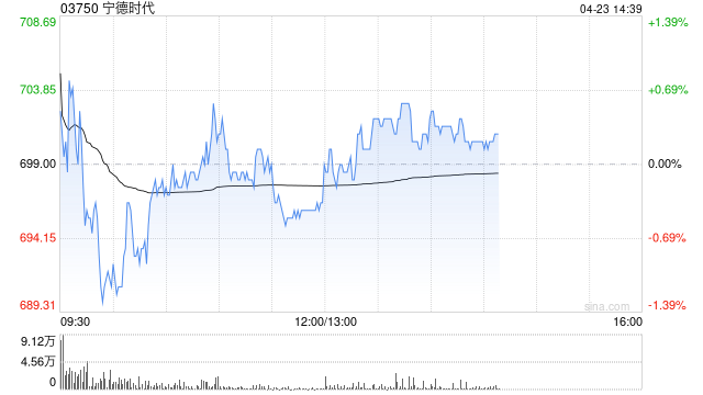 花旗：宁德时代各产品性能领先行业 料可提升市场份额-313啦实用网