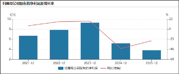 老百姓大药房遭遇滑铁卢：商誉减值吞噬利润业绩大幅下滑，盈利模式难以为继模式转型又陷合规危机-313啦实用网