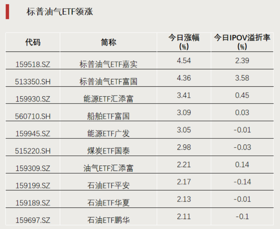 加仓！资金涌入这一方向-313啦实用网