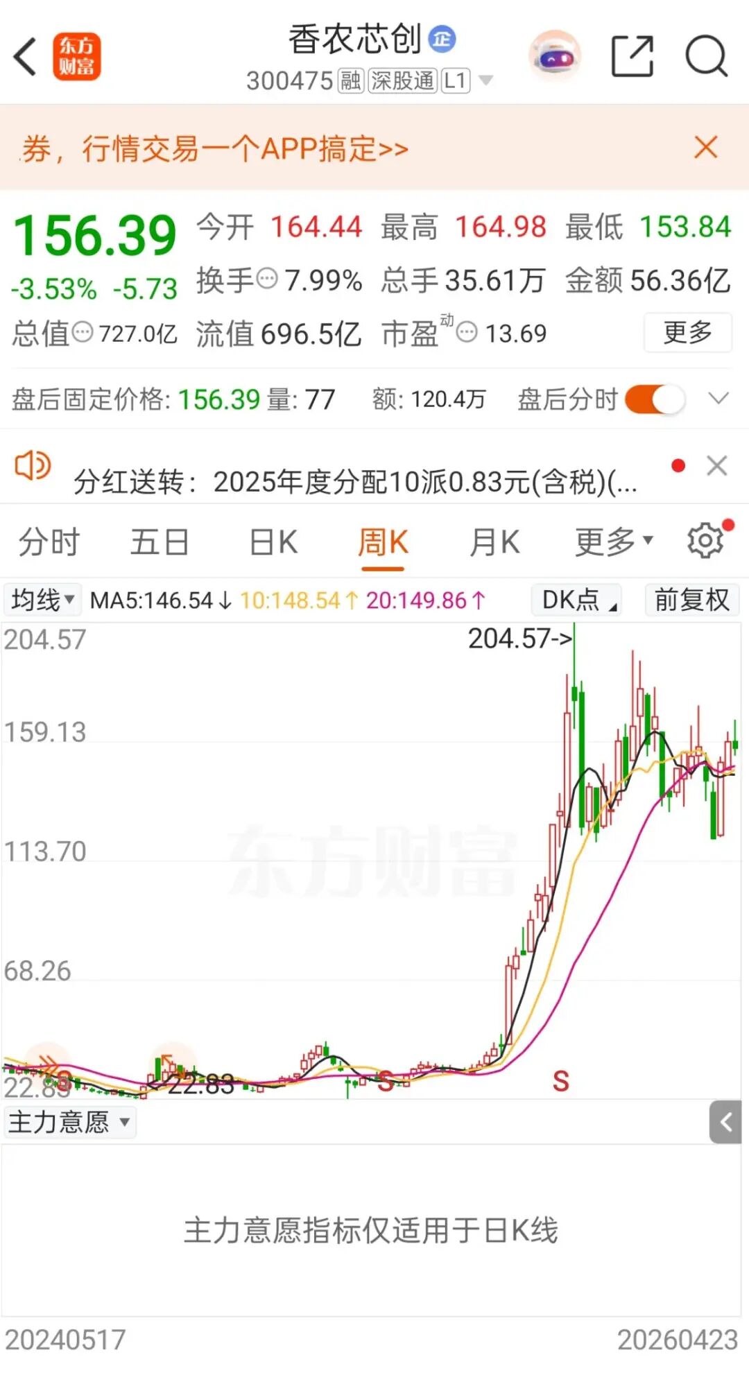 300475，一季度净利暴增7835%-313啦实用网